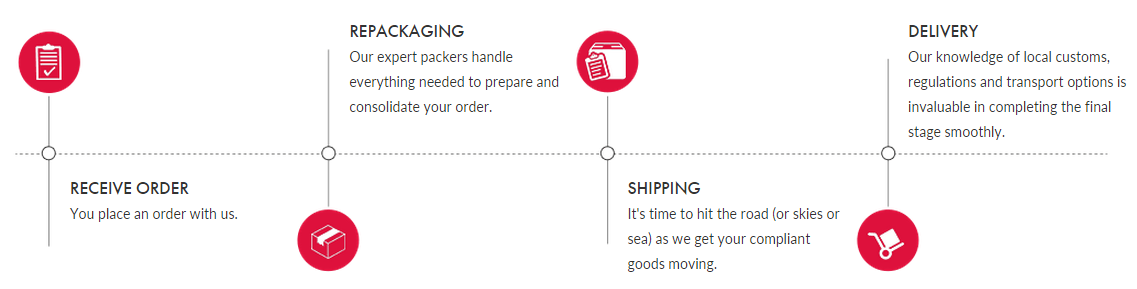 Airberg Shipping Process